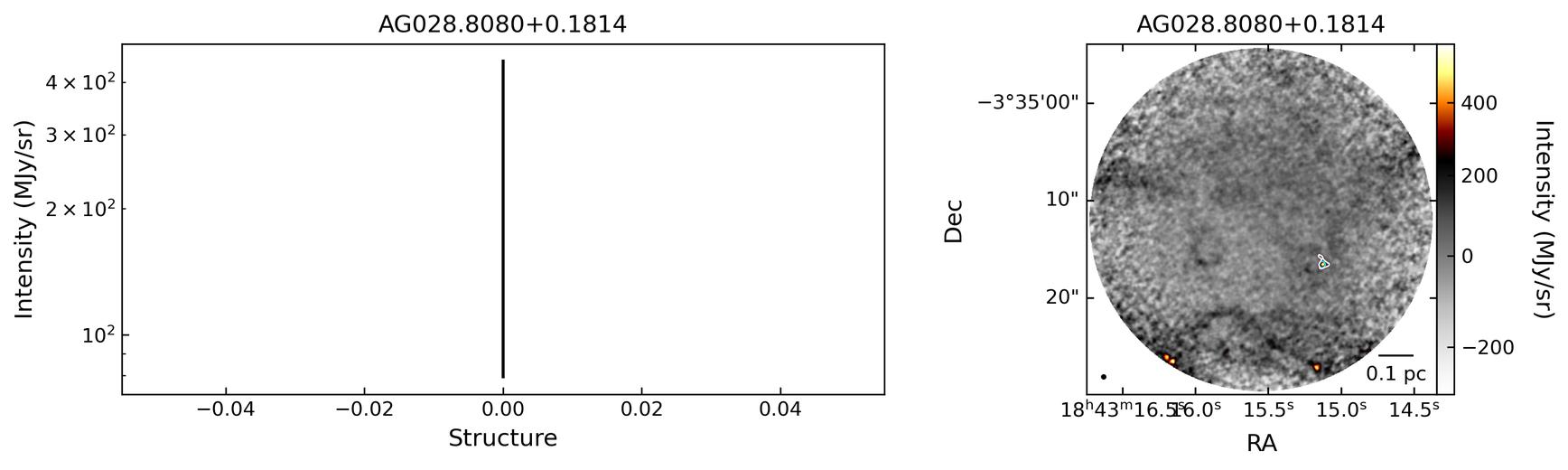 128153_AG028.8080+0.1814